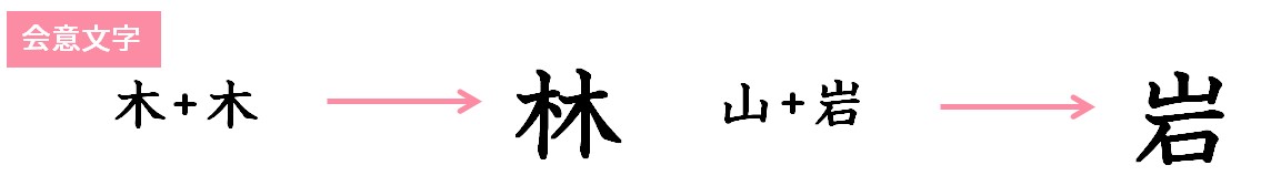 中学受験国語 漢字の成り立ちに関する問題 Stupedia