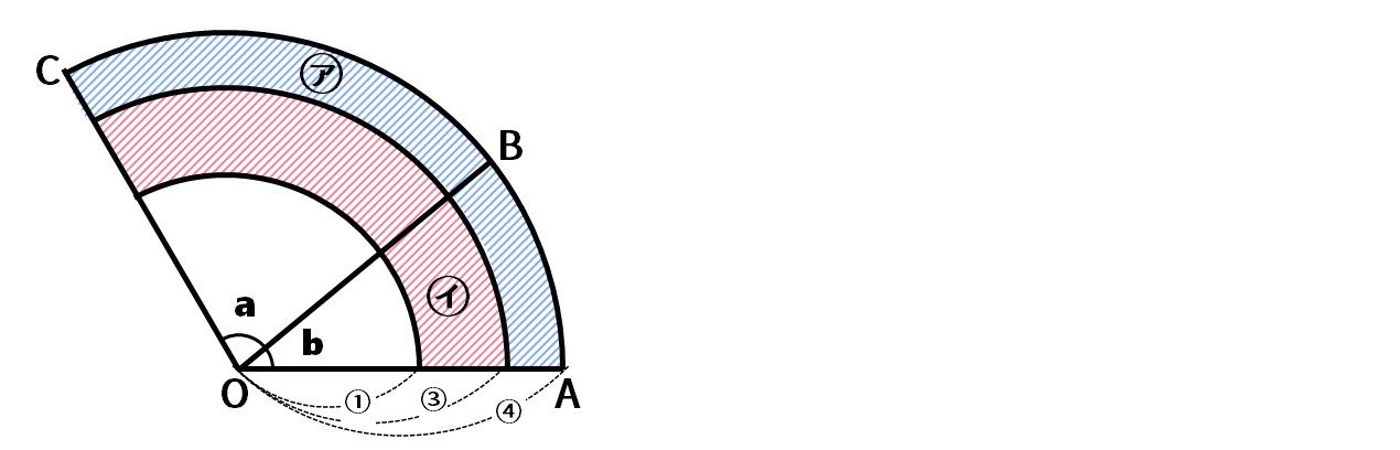 中学受験算数 中心角が異なるおうぎ形の面積比の問題 Stupedia