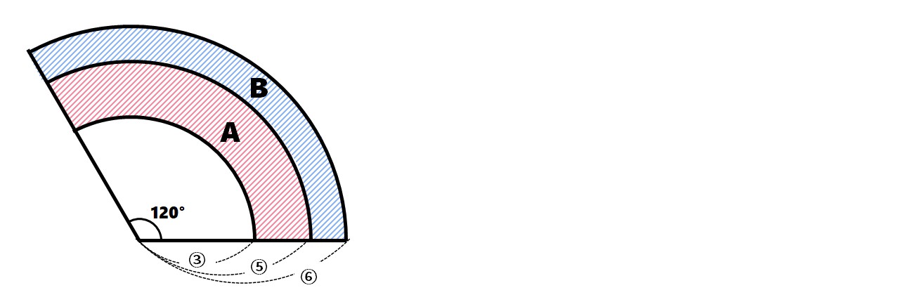 中心角が同じおうぎ形の面積比のポイント
