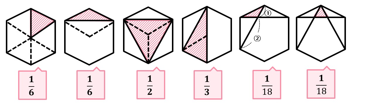 正六角形の斜線部分の面積のポイント