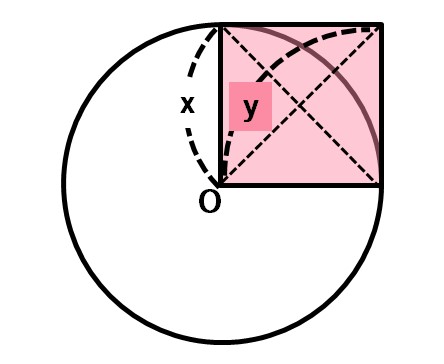 半径がわからない円の面積の求め方